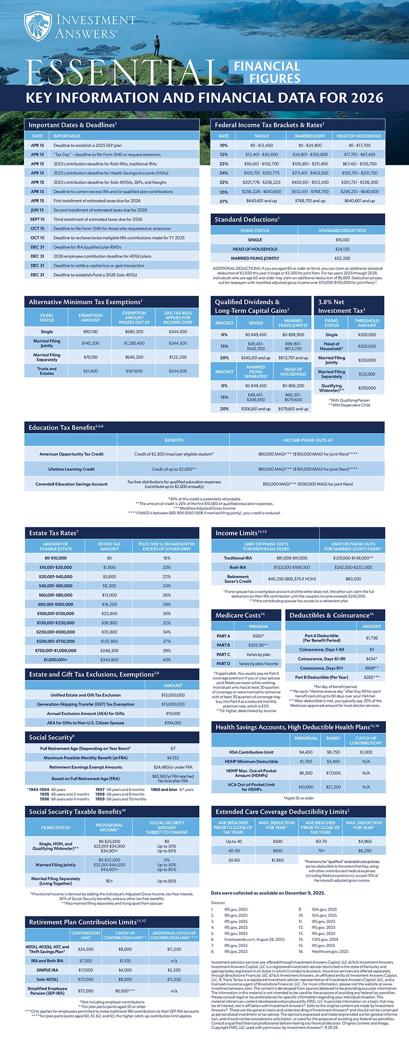 INV-Essential-Finances-INFOGRAPHIC-2026-FINAL